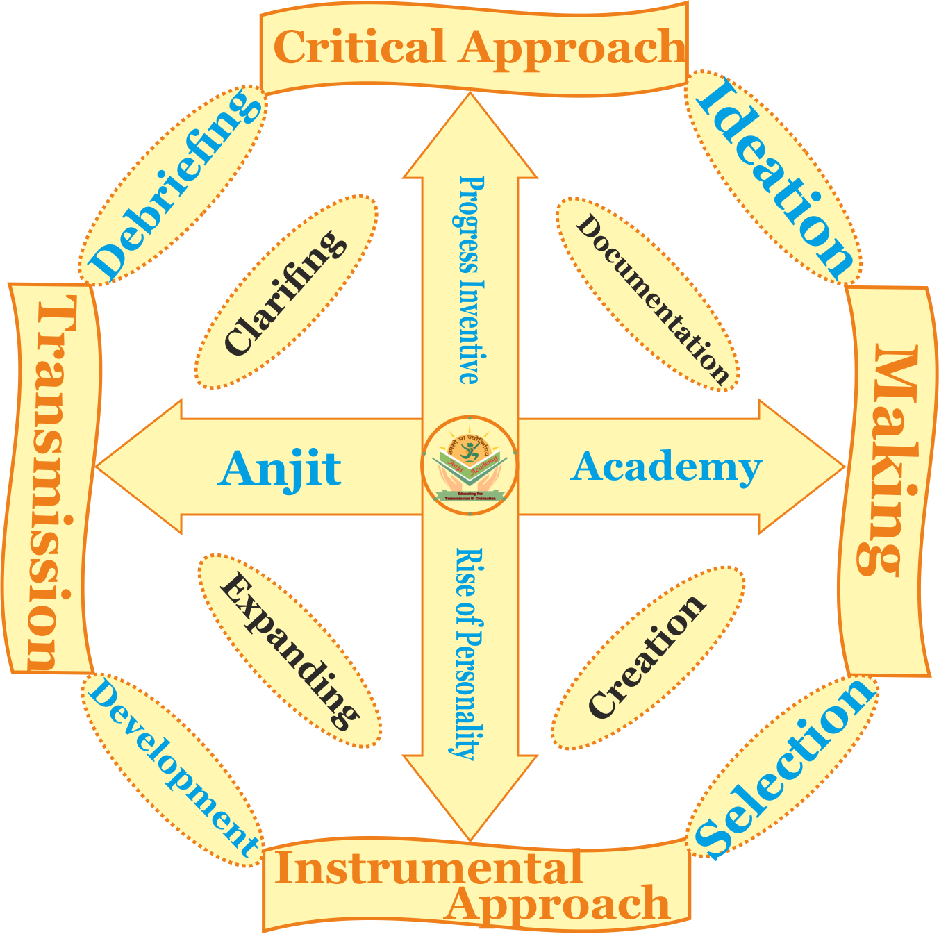 methodology teaching plan